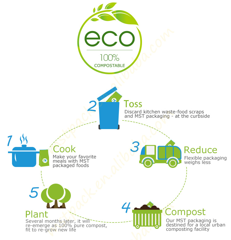 Eco Flat Bottom Pack para Coffee Factory China