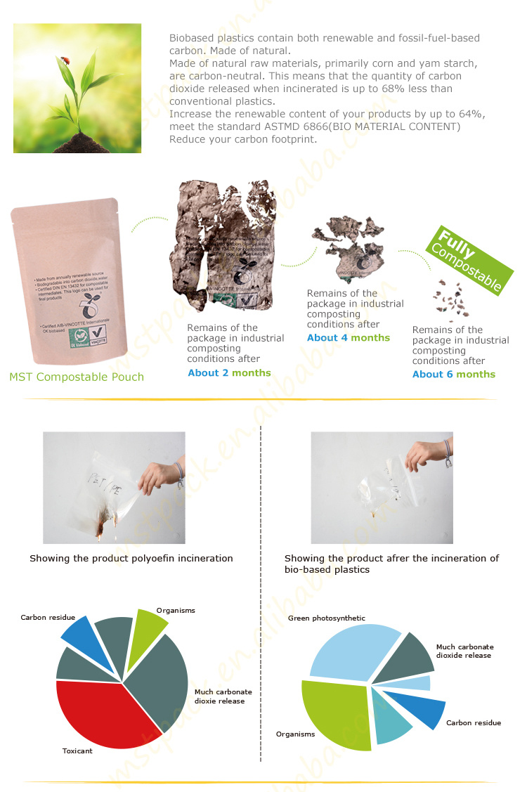 Eco Flat Bottom Pack para Coffee Factory China