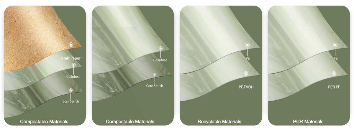 F&oslash;rsteklasses materialer for produktet ditt