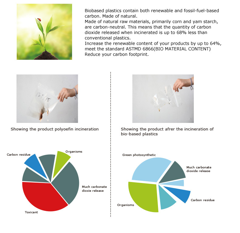Masterbatch blanco 100% biodegradable y compostable para pel&iacute;cula