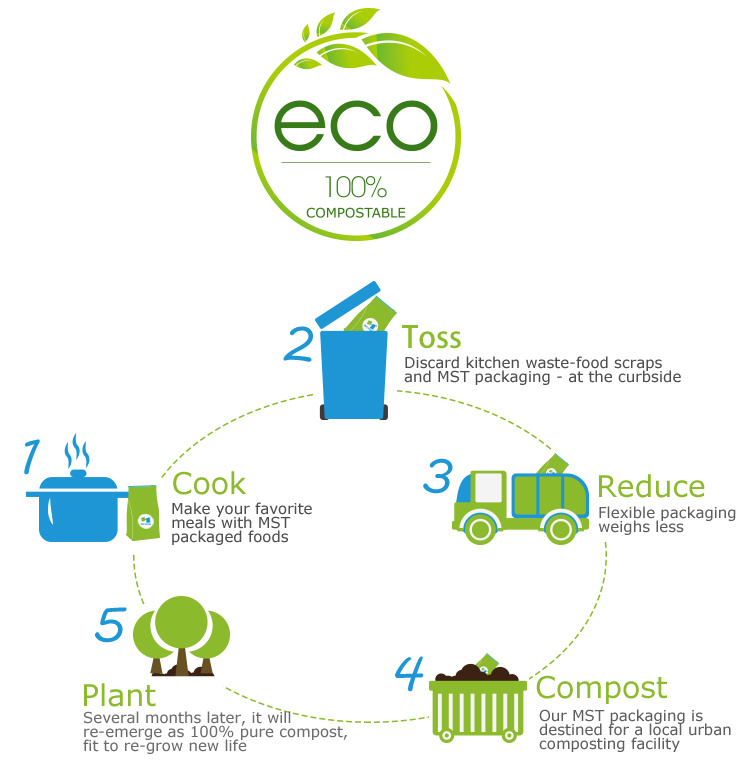 Закрывающийся Ziplock Doypack Eco Supermarket Bag Factory в Китае