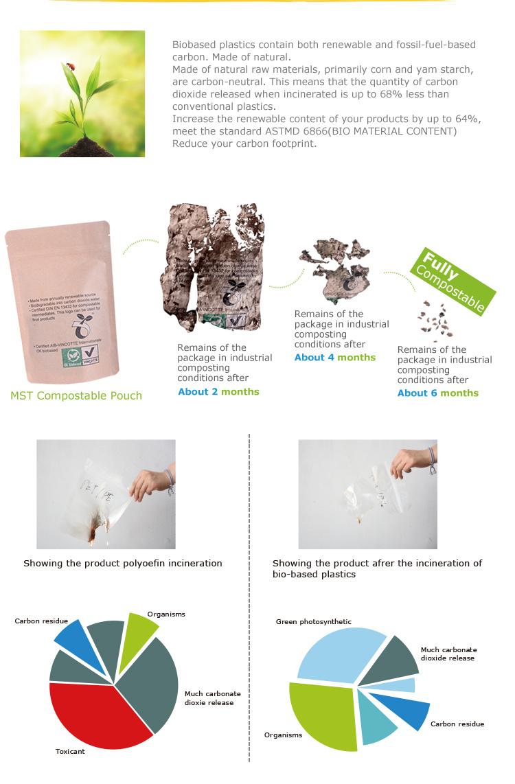 Пользовательские печатные биоразлагаемые и компостируемые пакеты для пищевых продуктов на молнии из PLA, крафт-бумажный пакет для кофе и чая